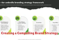 Creating a Compelling Brand Strategy