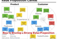 How to Develop a Strong Value Proposition