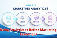 Using Analytics to Refine Marketing Campaigns